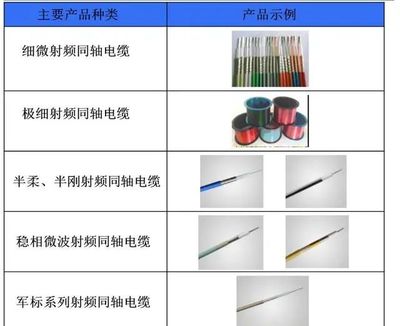 新三板精选层之富士达 中国航天集团控股下的华为、5G与军工射频电缆领军者